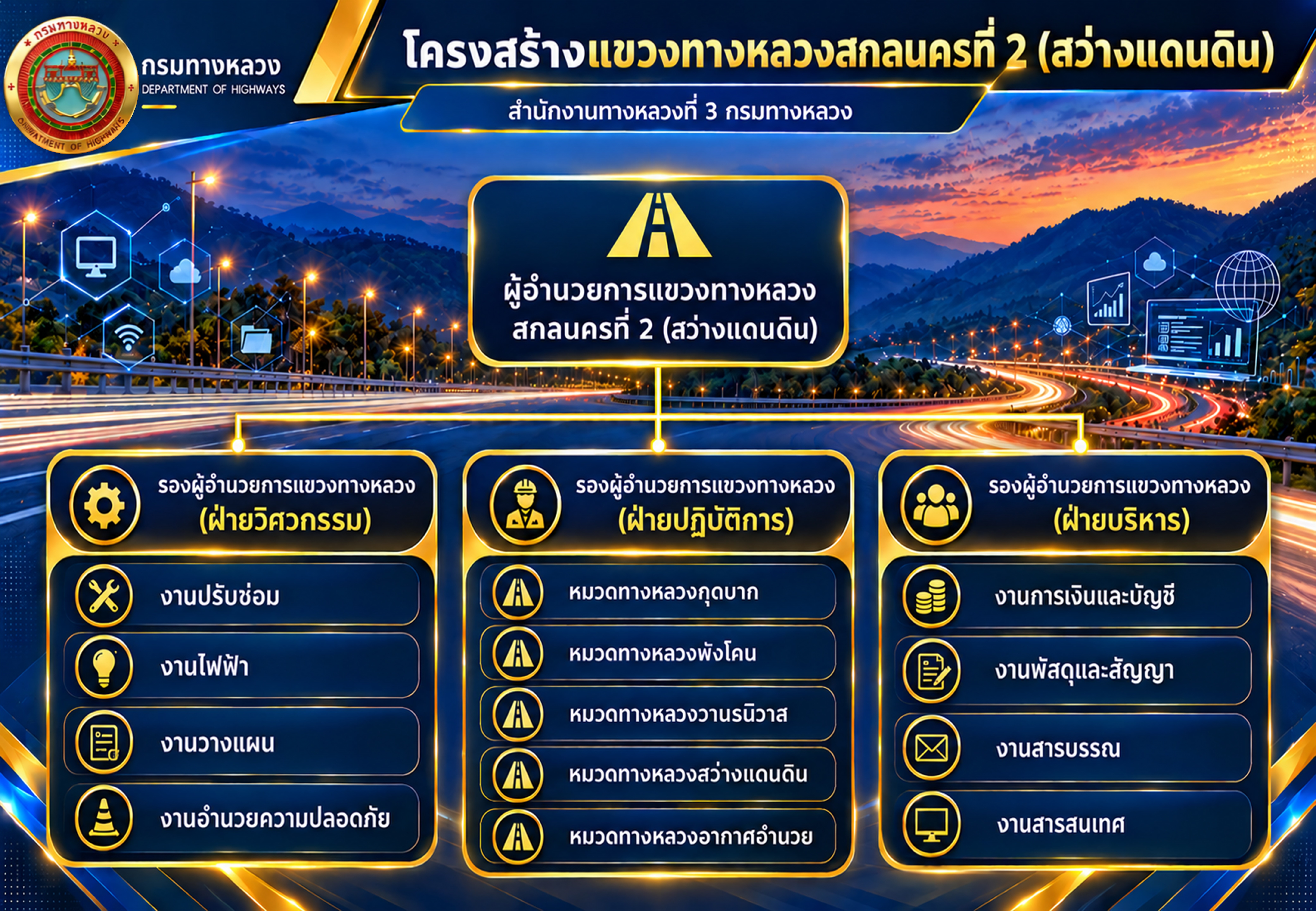โครงสร้างแขวงทางหลวงสกลนครที่ 2 (สว่างแดนดิน)