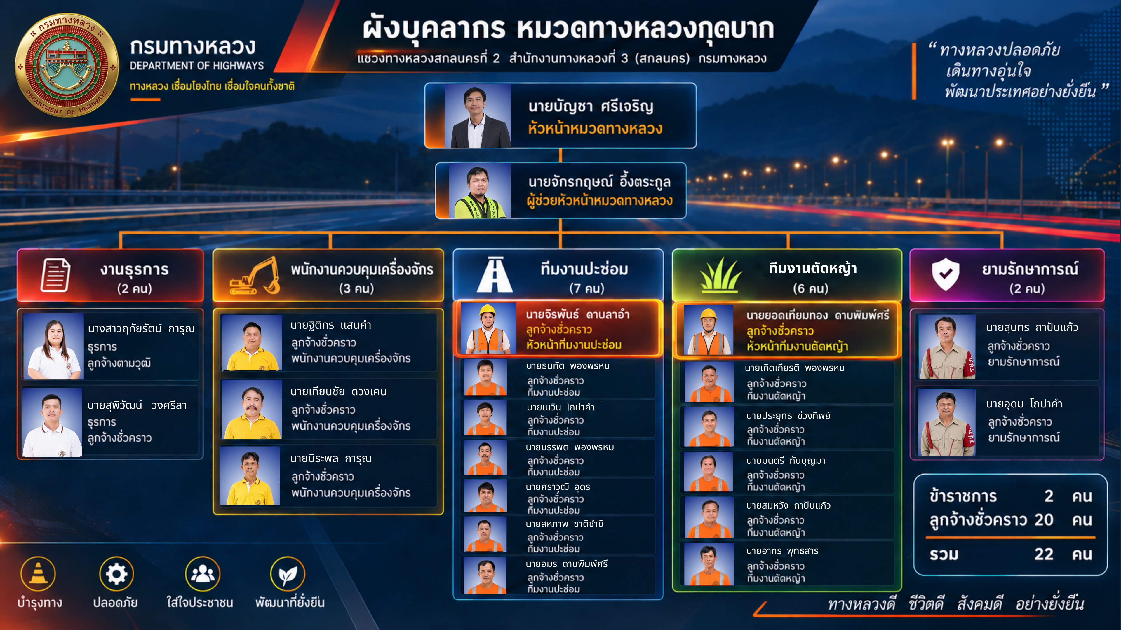 ข้อความอธิบายภาพเริ่มต้น